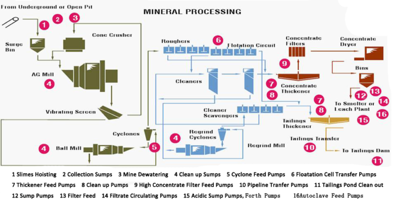 digital image processing in mineral exploration