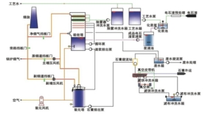 lime-slurry-in-power-plant-fgd-process